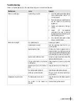 Preview for 25 page of Landmann 12781 Assembly And Operating Instructions Manual