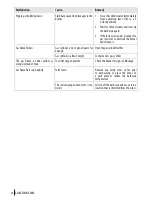 Preview for 26 page of Landmann 12781 Assembly And Operating Instructions Manual