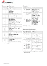 Preview for 7 page of Landmann 12791 Assembly And Operating Manual