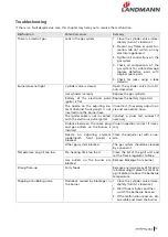 Preview for 16 page of Landmann 12791 Assembly And Operating Manual