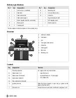 Preview for 4 page of Landmann 12794 Assembly And Operating Manual