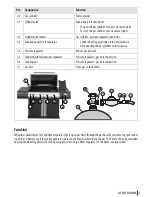 Preview for 5 page of Landmann 12794 Assembly And Operating Manual