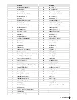 Preview for 31 page of Landmann 12794 Assembly And Operating Manual