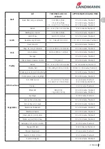 Preview for 17 page of Landmann 12975 Assembly Instruction Manual