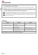 Preview for 28 page of Landmann 12975 Assembly Instruction Manual