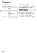 Preview for 30 page of Landmann 12975 Assembly Instruction Manual