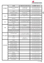 Предварительный просмотр 35 страницы Landmann 12975 Assembly Instruction Manual