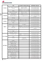 Предварительный просмотр 44 страницы Landmann 12975 Assembly Instruction Manual