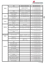 Preview for 53 page of Landmann 12975 Assembly Instruction Manual