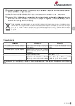 Preview for 55 page of Landmann 12975 Assembly Instruction Manual