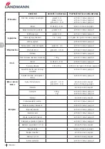 Preview for 62 page of Landmann 12975 Assembly Instruction Manual