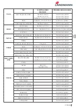 Preview for 71 page of Landmann 12975 Assembly Instruction Manual