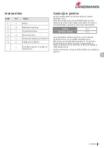 Preview for 75 page of Landmann 12975 Assembly Instruction Manual