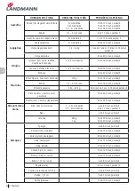 Preview for 80 page of Landmann 12975 Assembly Instruction Manual