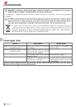 Preview for 82 page of Landmann 12975 Assembly Instruction Manual