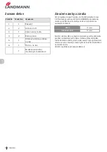 Preview for 84 page of Landmann 12975 Assembly Instruction Manual