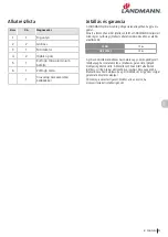 Preview for 93 page of Landmann 12975 Assembly Instruction Manual