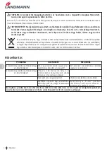 Preview for 100 page of Landmann 12975 Assembly Instruction Manual