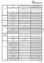 Preview for 107 page of Landmann 12975 Assembly Instruction Manual