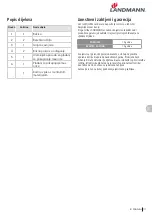 Preview for 111 page of Landmann 12975 Assembly Instruction Manual