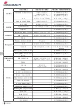 Preview for 116 page of Landmann 12975 Assembly Instruction Manual