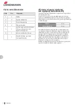 Preview for 120 page of Landmann 12975 Assembly Instruction Manual