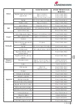 Предварительный просмотр 125 страницы Landmann 12975 Assembly Instruction Manual