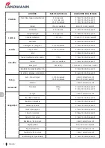 Preview for 152 page of Landmann 12975 Assembly Instruction Manual