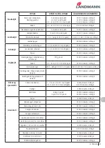 Preview for 161 page of Landmann 12975 Assembly Instruction Manual