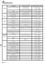 Предварительный просмотр 170 страницы Landmann 12975 Assembly Instruction Manual