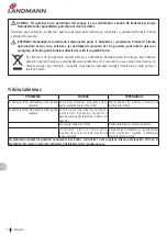 Предварительный просмотр 172 страницы Landmann 12975 Assembly Instruction Manual