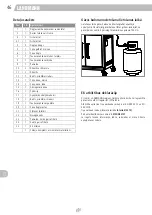 Предварительный просмотр 46 страницы Landmann 22150 Assembly Instructions Manual