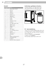 Preview for 50 page of Landmann 22150 Assembly Instructions Manual