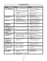 Preview for 11 page of Landmann 32961 Assembly, Care And Use Instructions