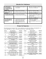 Preview for 41 page of Landmann 32961 Assembly, Care And Use Instructions