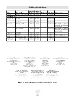 Предварительный просмотр 22 страницы Landmann 42170 Assembly, Care And Use Instructions