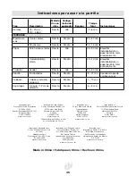 Предварительный просмотр 45 страницы Landmann 42170 Assembly, Care And Use Instructions