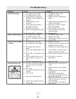 Preview for 21 page of Landmann 42209 Assembly, Care And Use Instructions