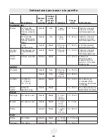 Preview for 48 page of Landmann 42209 Assembly, Care And Use Instructions