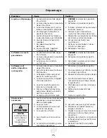 Preview for 71 page of Landmann 42209 Assembly, Care And Use Instructions