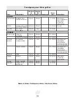 Preview for 74 page of Landmann 42209 Assembly, Care And Use Instructions