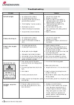 Preview for 32 page of Landmann 42300 Assembly Instruction Manual