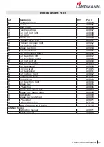 Preview for 35 page of Landmann 42300 Assembly Instruction Manual