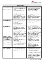 Preview for 77 page of Landmann 42300 Assembly Instruction Manual