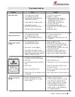 Preview for 37 page of Landmann 42301 Assembly Instruction Manual