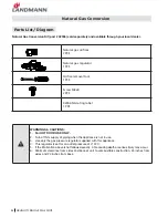 Preview for 42 page of Landmann 42301 Assembly Instruction Manual