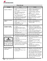 Preview for 88 page of Landmann 42301 Assembly Instruction Manual