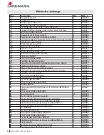 Preview for 90 page of Landmann 42301 Assembly Instruction Manual