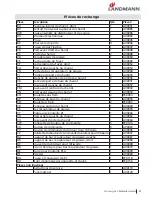 Preview for 91 page of Landmann 42301 Assembly Instruction Manual