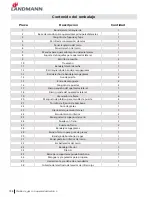 Preview for 108 page of Landmann 42301 Assembly Instruction Manual